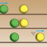 При зіткненні двох об'єктів один з них, прискорюється, а інший сповільнюється