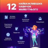 12 навичок майбутнього, ст.20