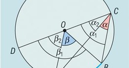 Вписаний і центральний кути кола для однієї і тієї ж дуги - 3