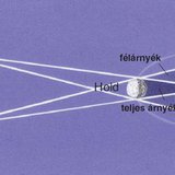 Napfogyatkozás
