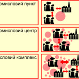 Фабрики