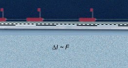 Вимірювання швидкості зміни імпульсу вантажівки, починаючи рух з положення спокою