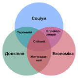 Сталий розвиток