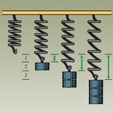 Розтягнення пружини прямо пропорційно силі, накладеної на неї