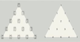 Трикутник Паскаля