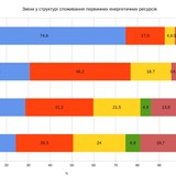 Енергетичні ресурси, діаграма