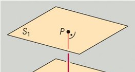 Відстань між двома площинами