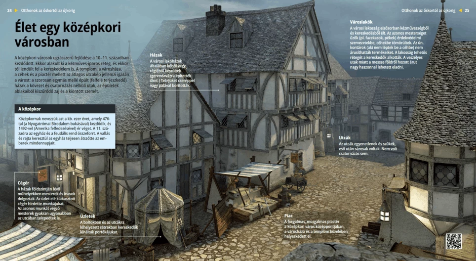 Життя в середньовічному місті