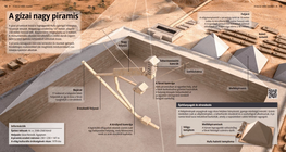 The Great Pyramid of Giza