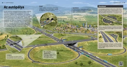 Motorways