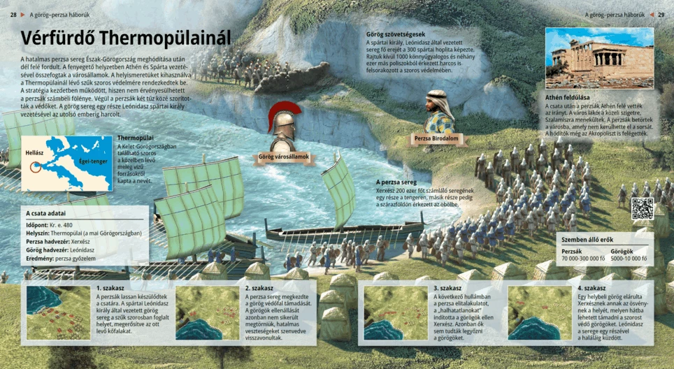 Bloodbath at Thermopylae