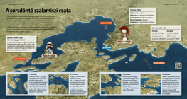 The Decisive Battle at Salamis