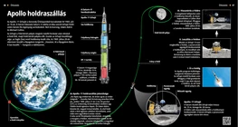 The Apollo Moon Landing