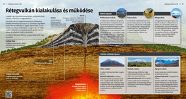 Formation of Stratovolcanoes