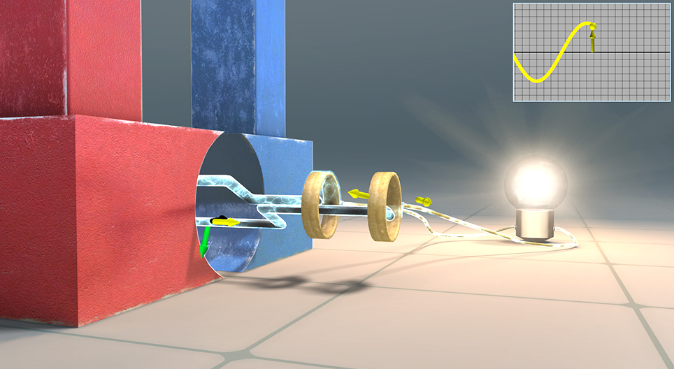 Генерація змінного струму