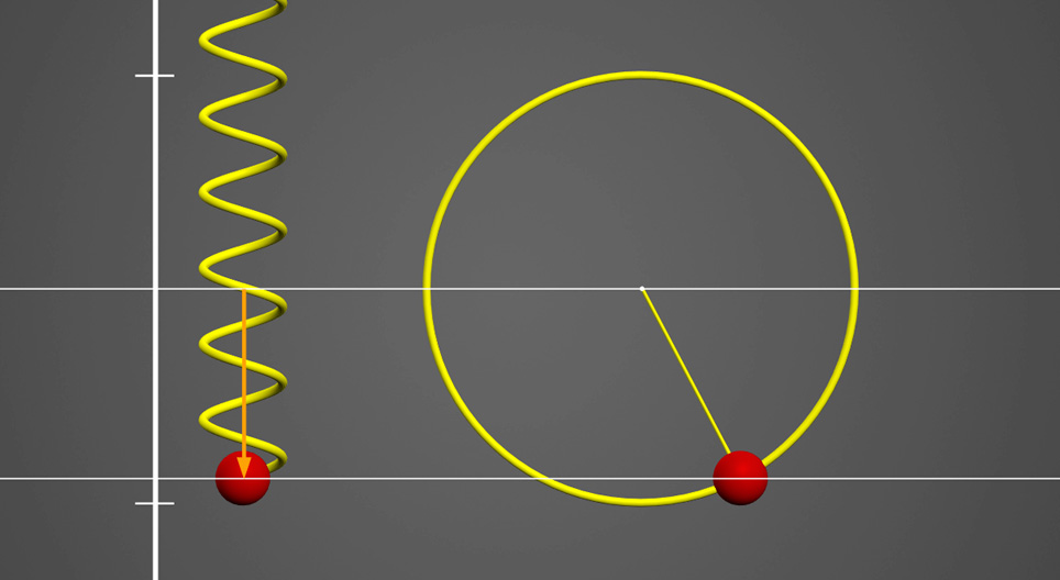 Зв'язок гармонічного коливання і руху по колу